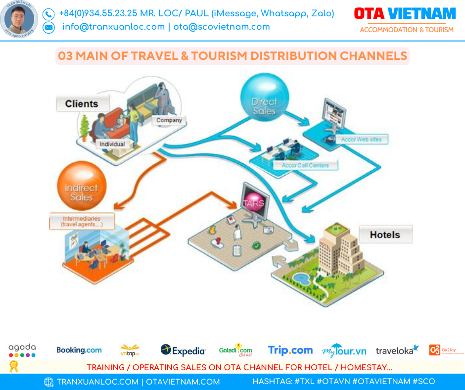 Eng Otavn Otavietnam 940x788px 03 Main Of Travel Tourism Distribution Channels1