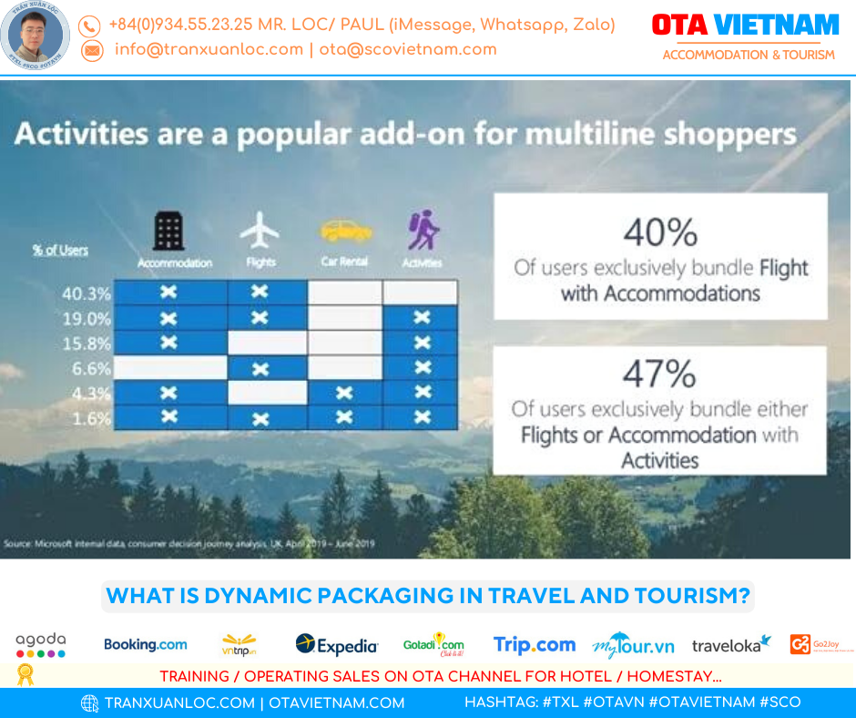 Eng Otavn Otavietnam 940x788px What I Dynamic Packaging In Travel And Tourism