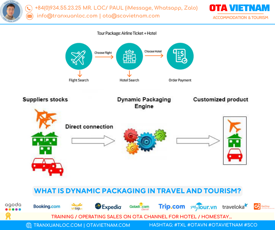 Eng Otavn Otavietnam 940x788px What I Dynamic Packaging In Travel And Tourism3