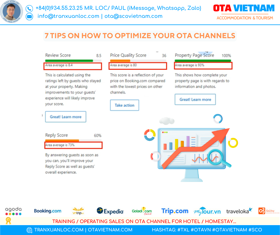 7 Tip On How To Optimize Your Ota Channel 1
