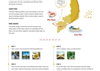 Vietnam itineraries recommended