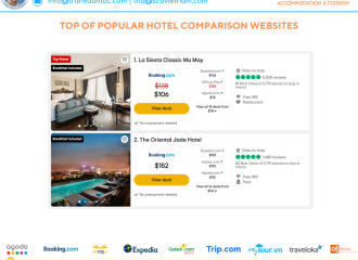 Top of popular hotel comparison websites